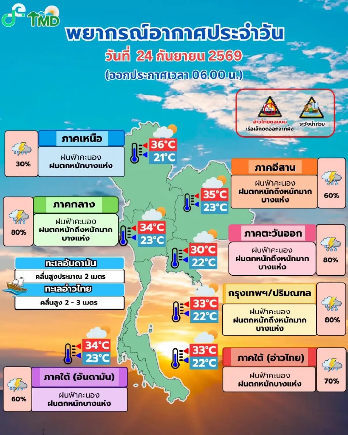 วันนี้ฝนลูกใหญ่ ตกหนักทั่วไทย กทม. โดนก่อน ร้อยละ 80 เสี่ยงน้ำท่วม