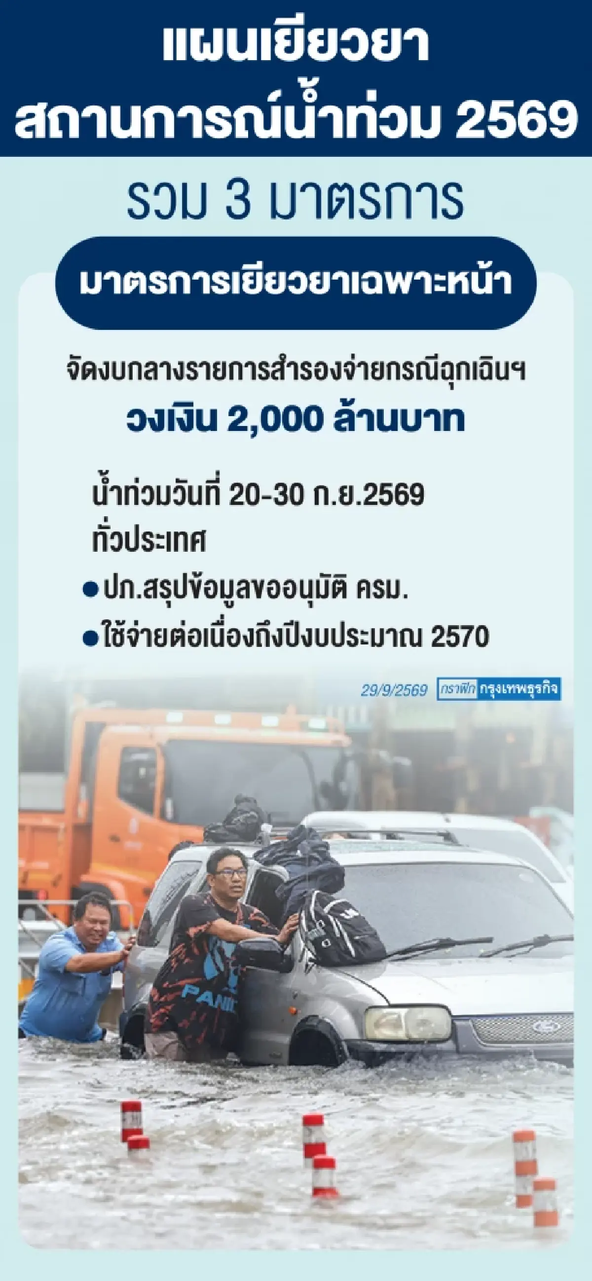 ‘รัฐบาล’ รุกแผนประกันภัยพิบัติสู้น้ำท่วม 10 บริษัทประกันเข้าร่วม จ่ายสูงสุด 1 แสน
