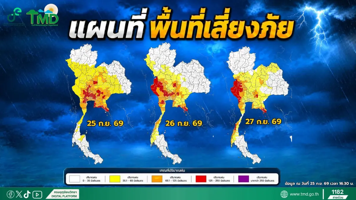 อุตุฯ เตือนด่วน ฉบับ 9 ฝนตกหนักมากทั่วไทย กทม. ตกฉ่ำ 80% ของพื้นที่
