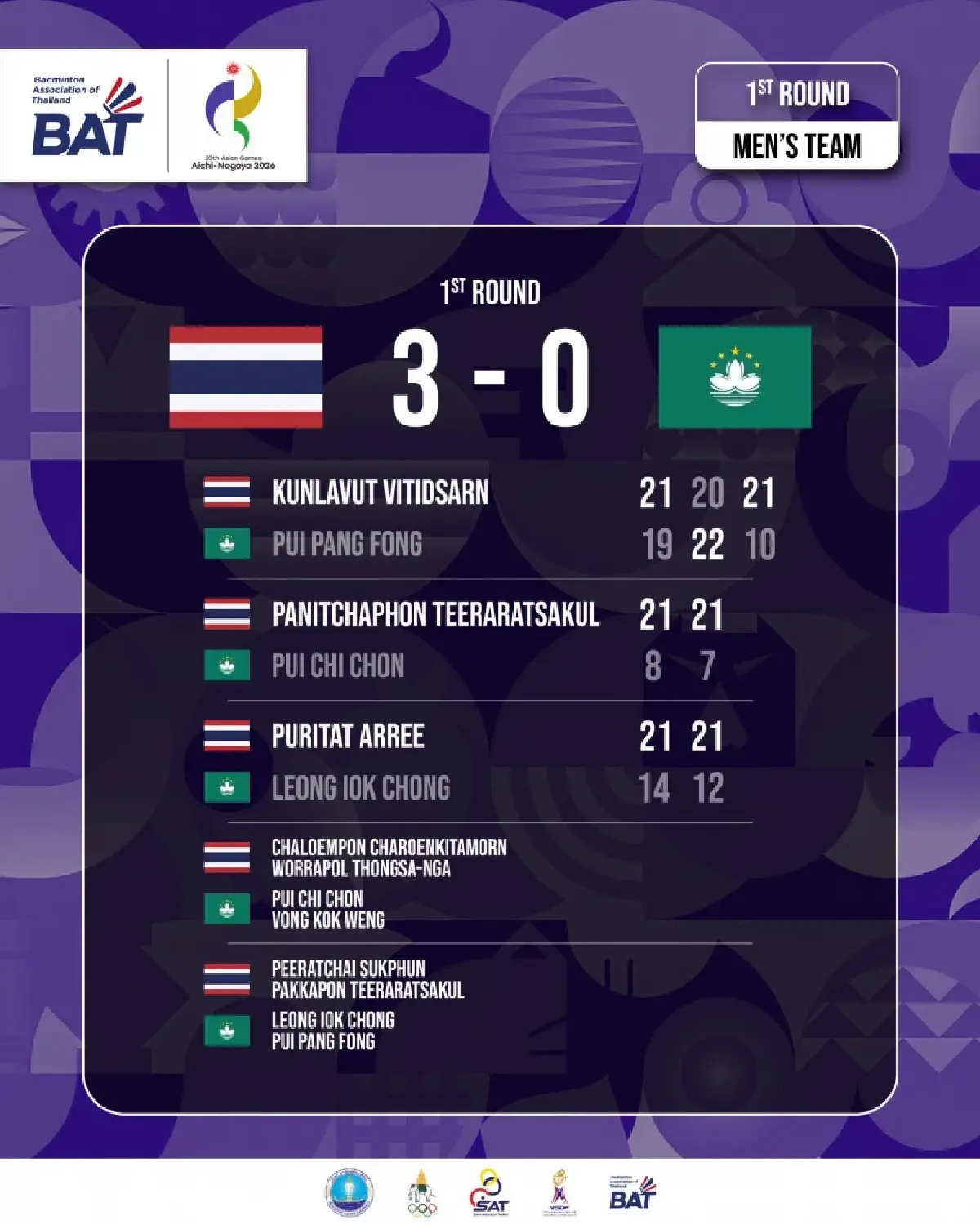 LIVE เชียร์ เมย์ รัชนก ถ่ายทอดสดแบดมินตัน ไทย พบ จีน เอเชียนเกมส์ 2026