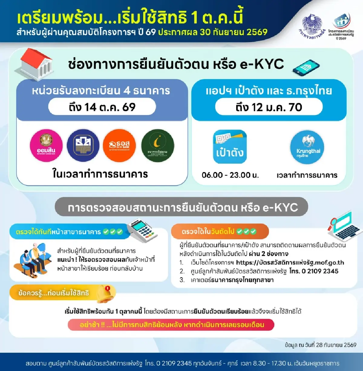 'บัญชีกลาง' แจง 'บัตรคนจน' เดือน ต.ค. 2569 จ่ายอะไรบ้าง