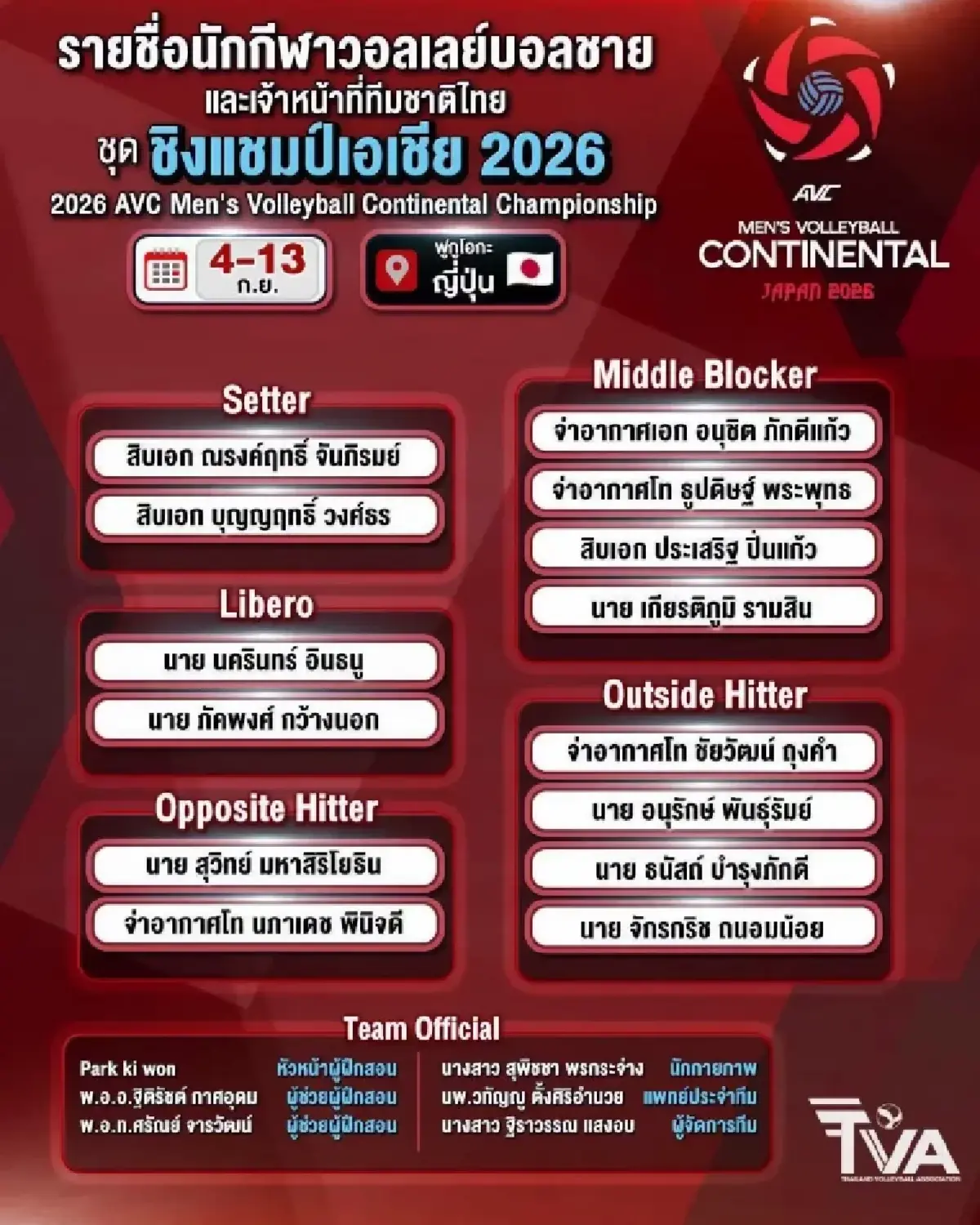 วอลเลย์บอลชายไทยดับซ่า ไชนีส ไทเป 3-2 เซต ผงาดแชมป์กลุ่ม ชิงแชมป์เอเชีย 2026