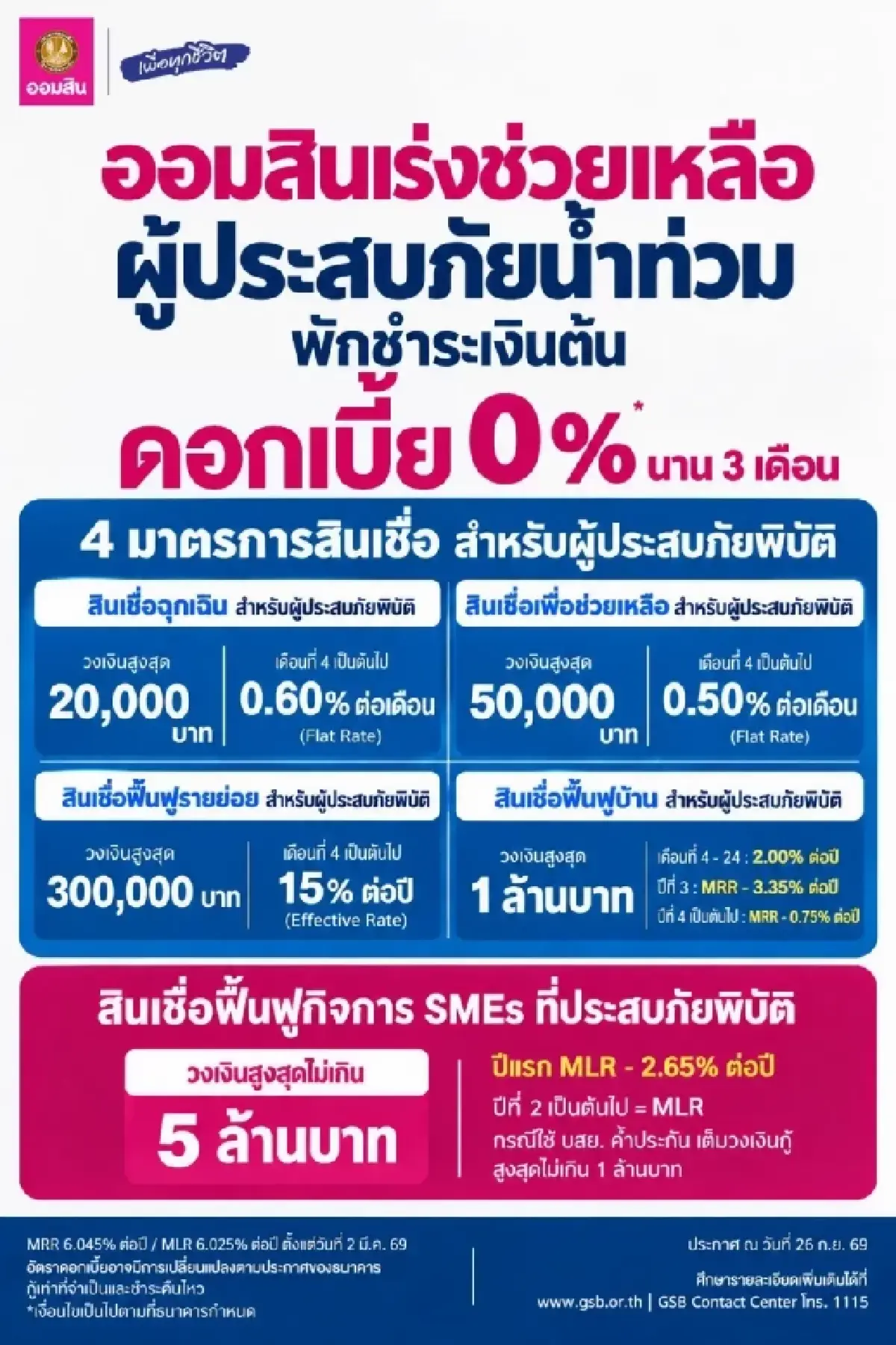 'ฝ่าวิกฤติน้ำท่วม' 5 ธนาคาร ออกมาตรการช่วย SME ‘พักหนี้ สินเชื่อฉุกเฉิน ลดดอกเบี้ย’