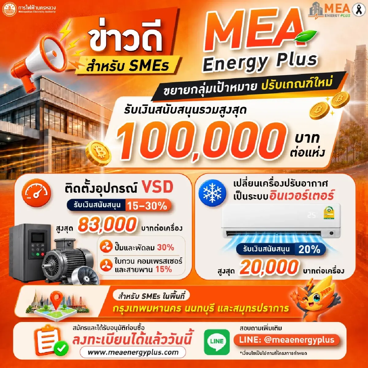 MEA Energy Plus ปรับเกณฑ์หนุน SMEs เพิ่มประสิทธิภาพพลังงาน รับเงินสนับสนุนสูงสุด 1 แสนบาท