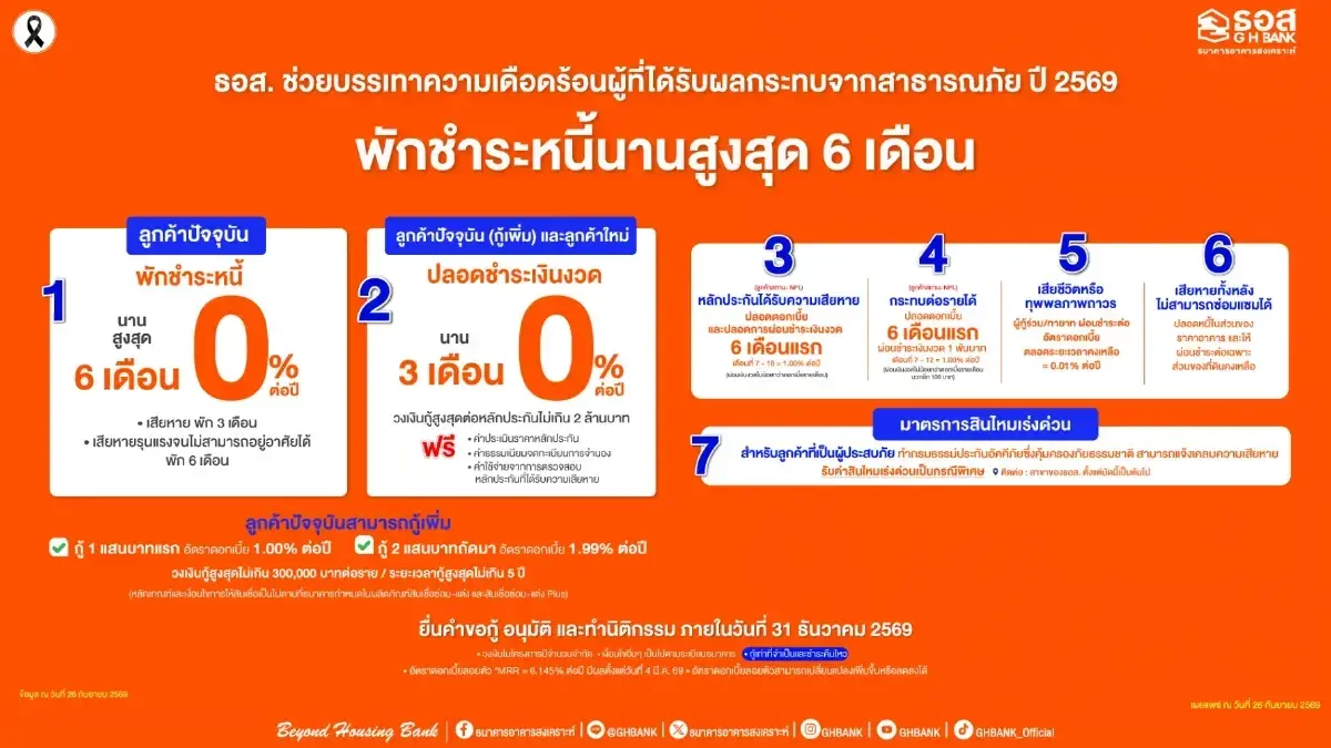 'ฝ่าวิกฤติน้ำท่วม' 5 ธนาคาร ออกมาตรการช่วย SME ‘พักหนี้ สินเชื่อฉุกเฉิน ลดดอกเบี้ย’