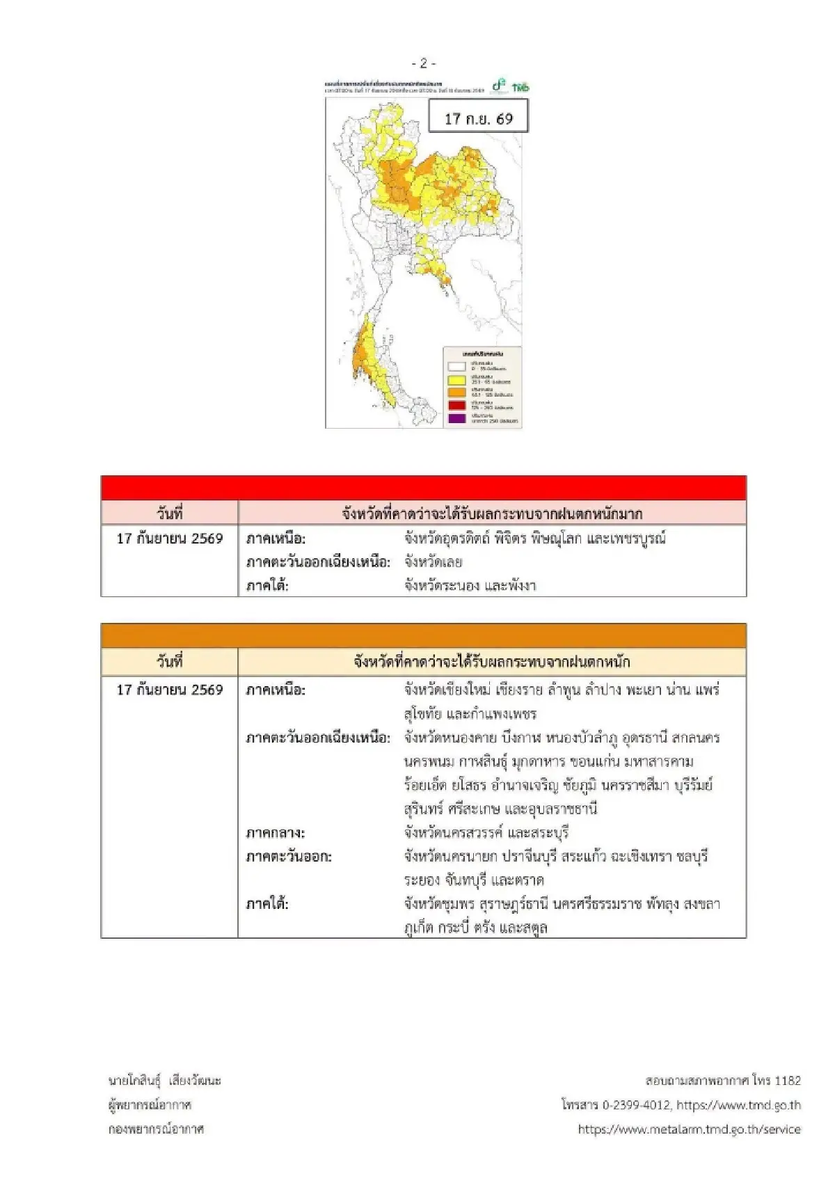 อุตุฯ เตือนฉบับ 4 ฝนตกหนัก 17-20 ก.ย. เหนือ อีสาน กทม. ตก 70% เสี่ยงน้ำท่วม น้ำป่า