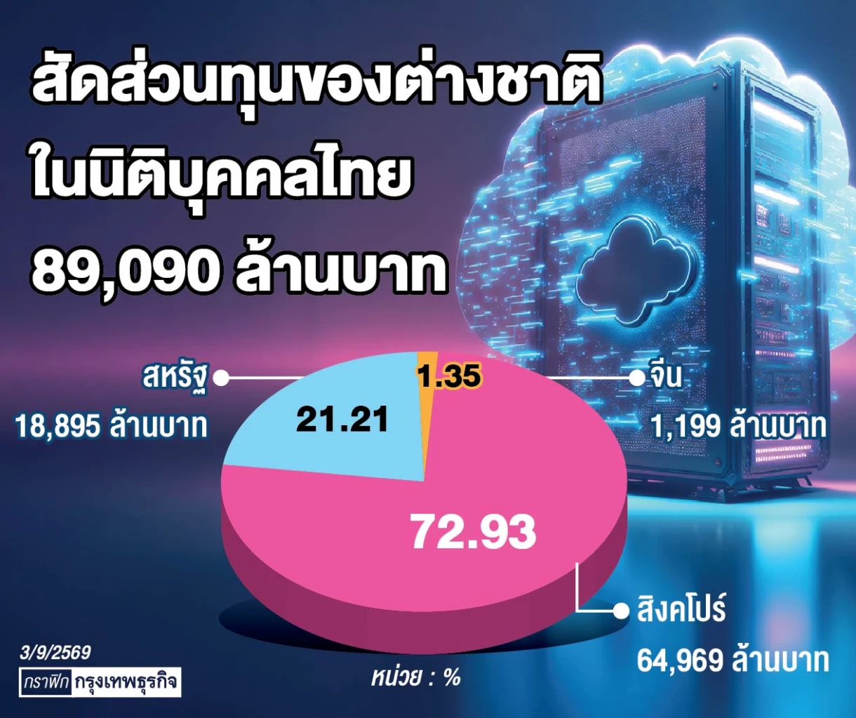 ปิดช่องโหว่&nbsp;'Data Center' ความเห็นแยก 2 ฝ่าย &lsquo;หนุน-ค้าน&rsquo;