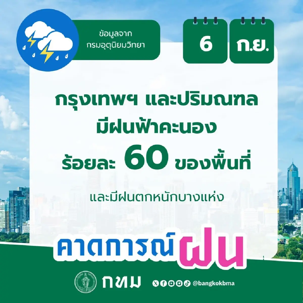 เช็กพื้นที่ฝนตก กทม. วันนี้! ฝนฟ้าคะนอง 60% ยอดสะสมสูงสุดที่ธนบุรี