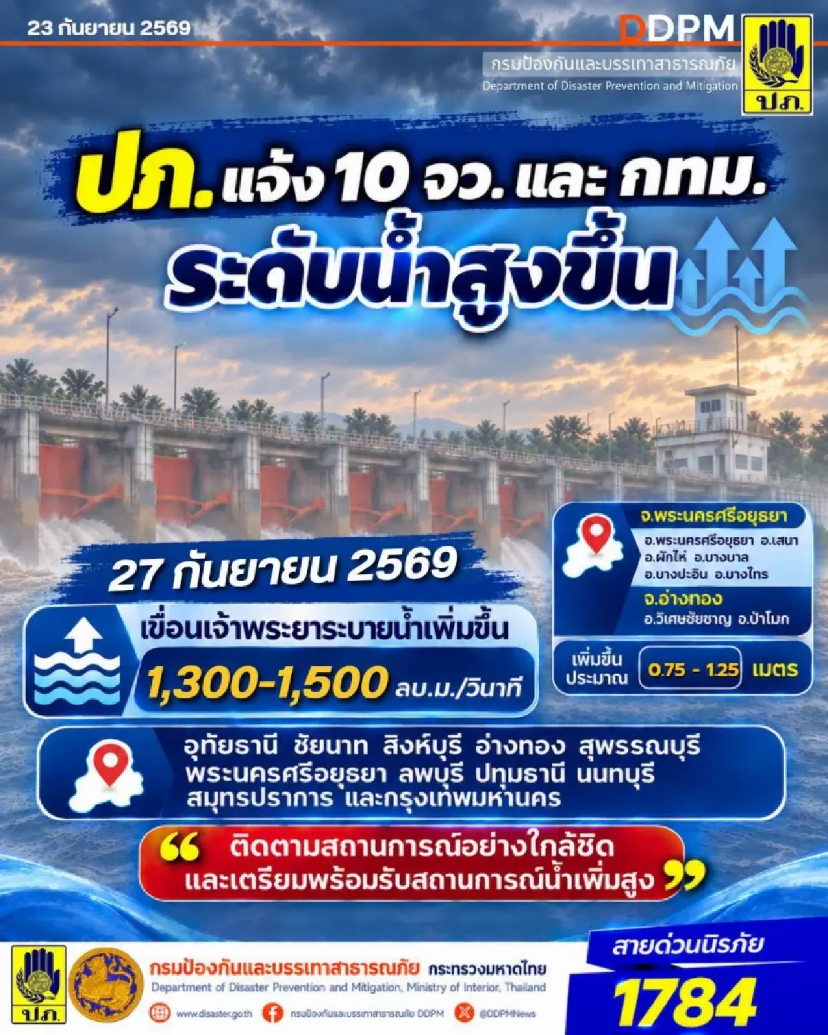 สรุปพื้นที่เสี่ยงน้ำท่วม 10 จังหวัด - กทม. รับมือน้ำเจ้าพระยาทะลัก