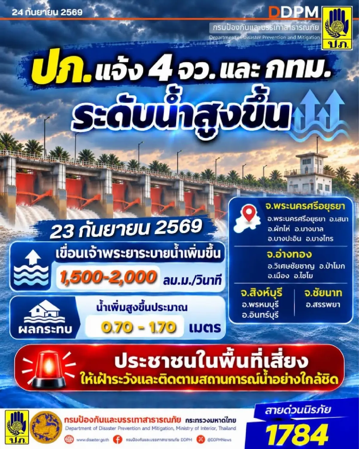 เตือน อยุธยา อ่างทอง สิงห์บุรี ชัยนาท ระดับน้ำเจ้าพระยาเพิ่มสูง