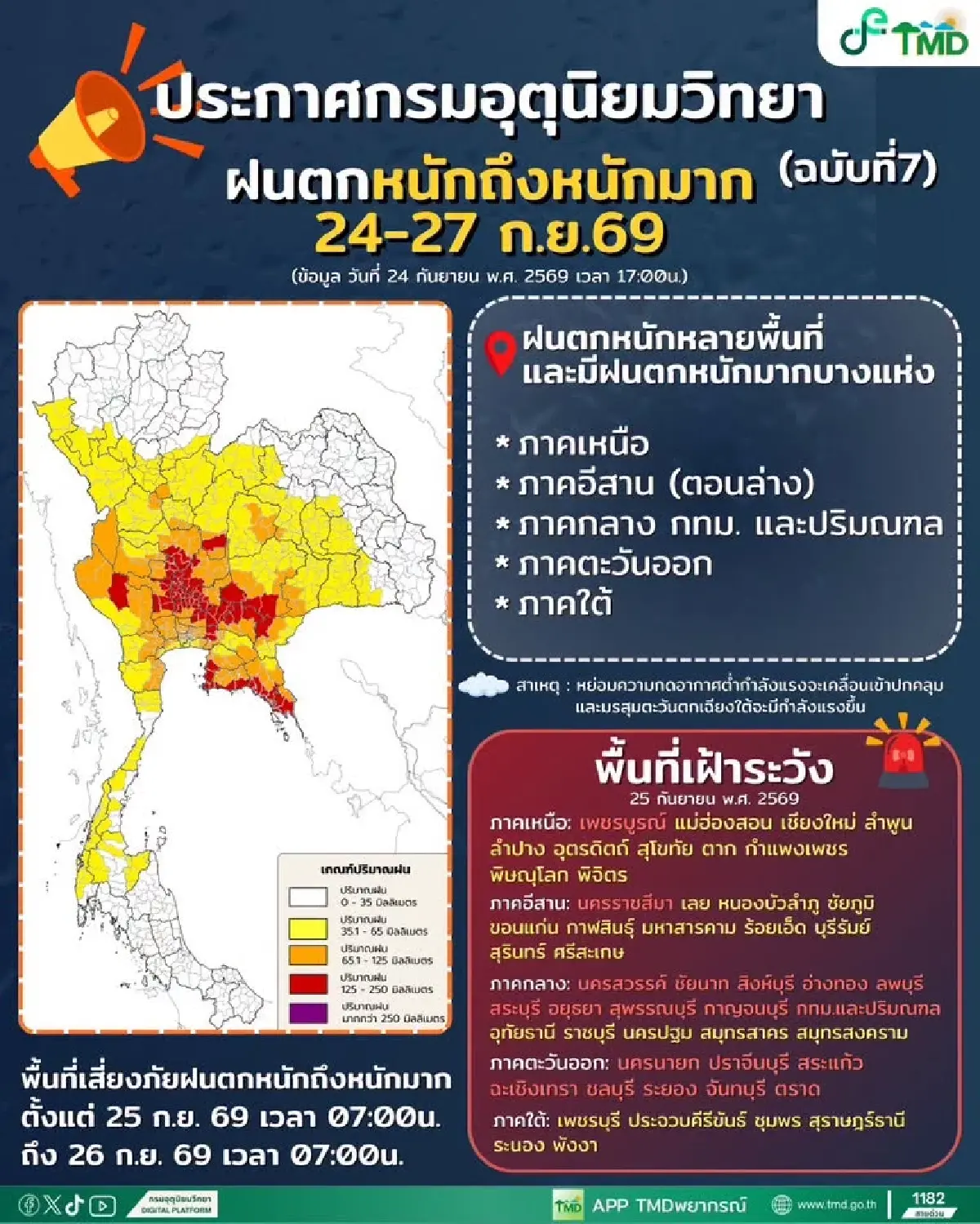 กรมอุตุฯ ประกาศฉบับ 7 เตือนฝนตกหนัก น้ำท่วมฉับพลัน 24-27 ก.ย. นี้