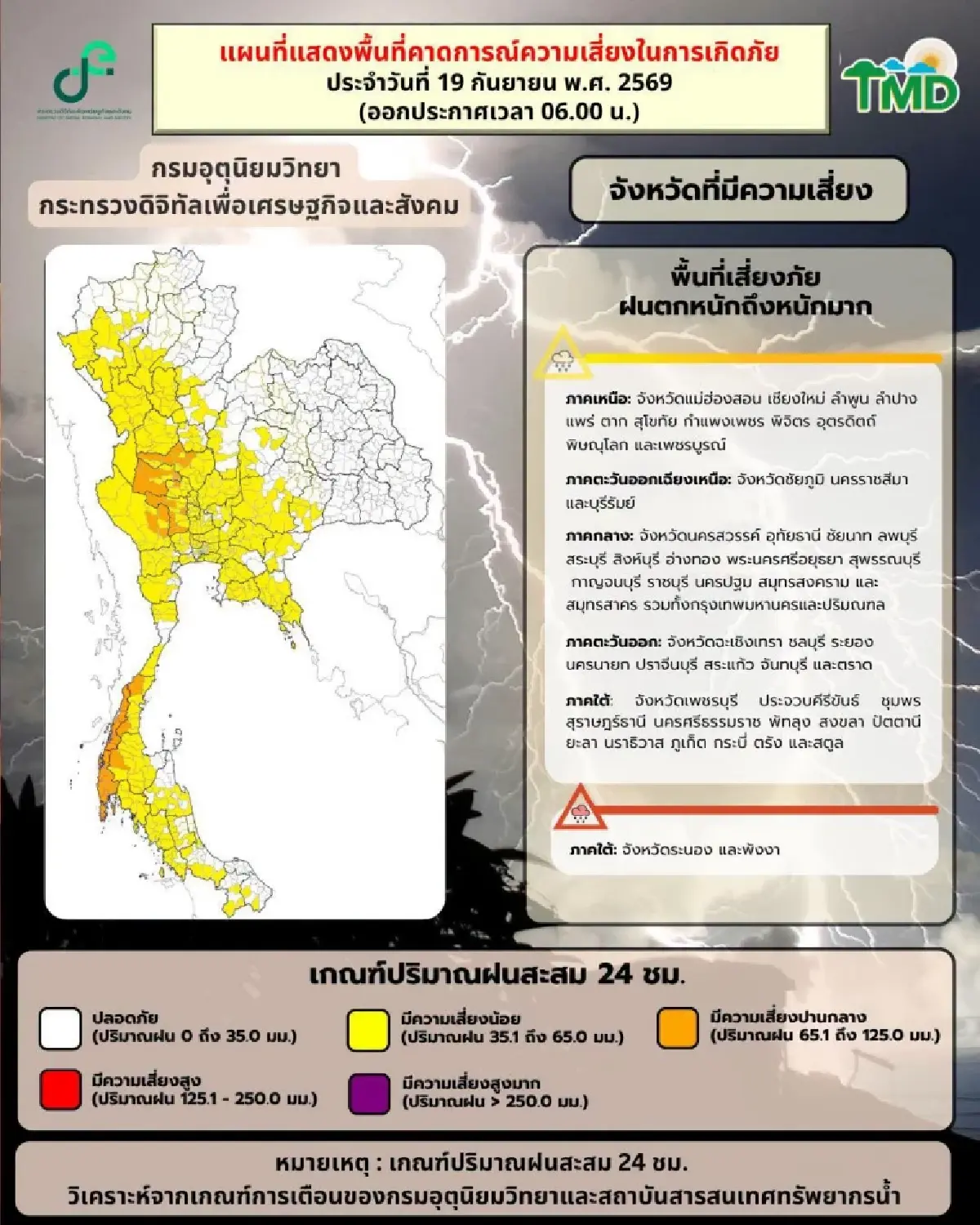 เช็กเส้นทางฝนตก เตือนฉบับ 9 รายชื่อ 59 จังหวัด เสี่ยงท่วมตลอดวันหยุด