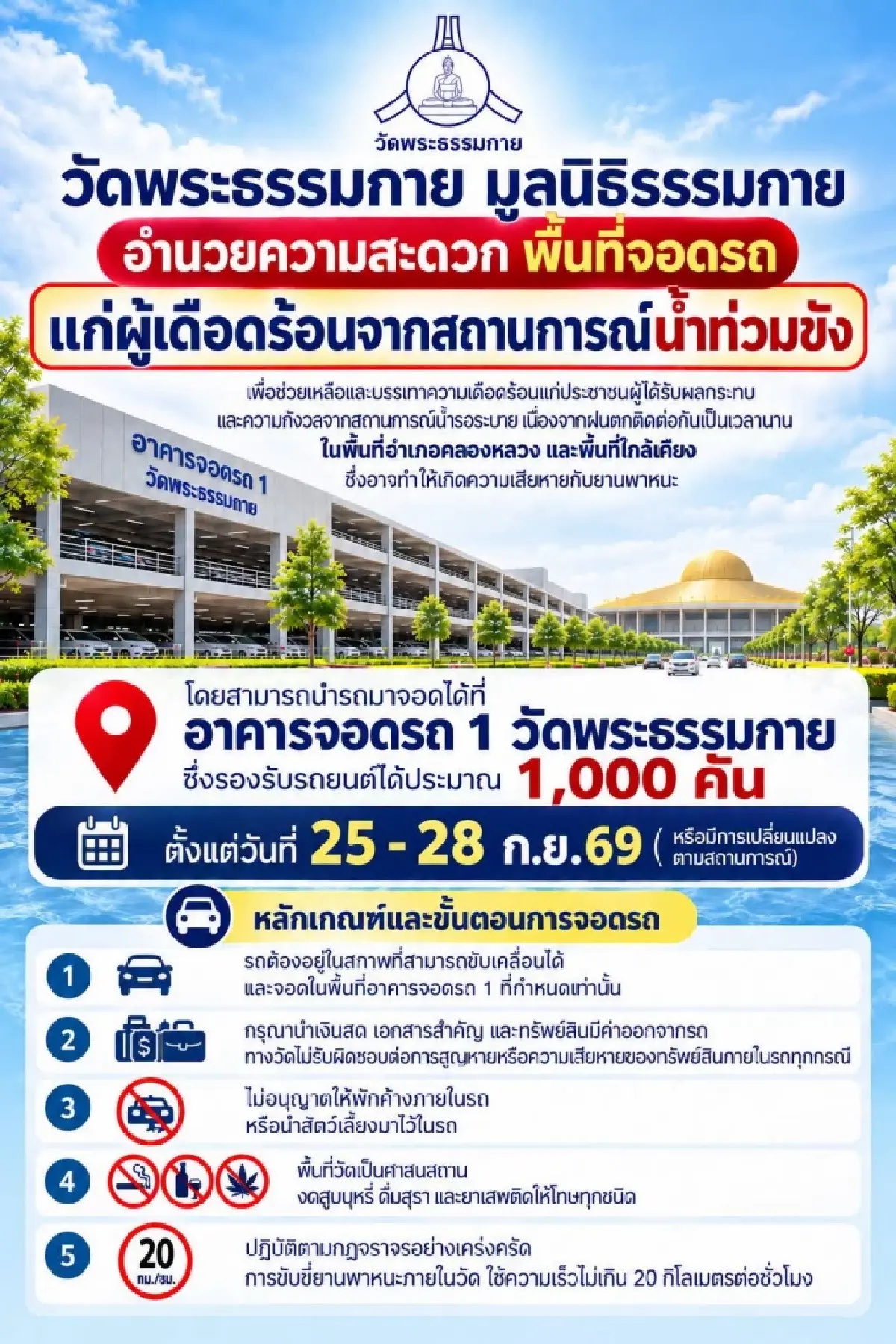 ด่วน! ชูธงแดง ระดับน้ำคลองรังสิต สะพานแดง 1.81 เมตร น้ำท่วมล้นทะลัก