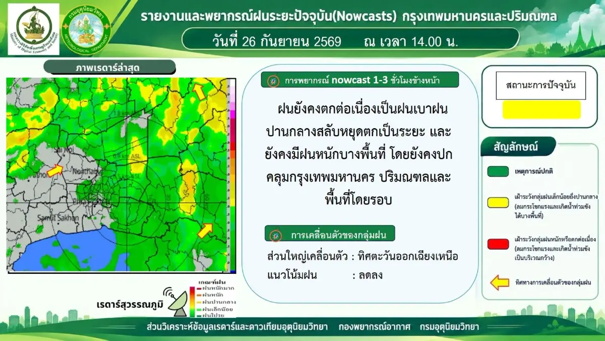 ใครทันใครได้! น้ำท่วมกรุงเทพ 2569 รัชดาฯ โคม่า ตุนอาหาร 7-11 เกลี้ยง พบฝนแช่อีก