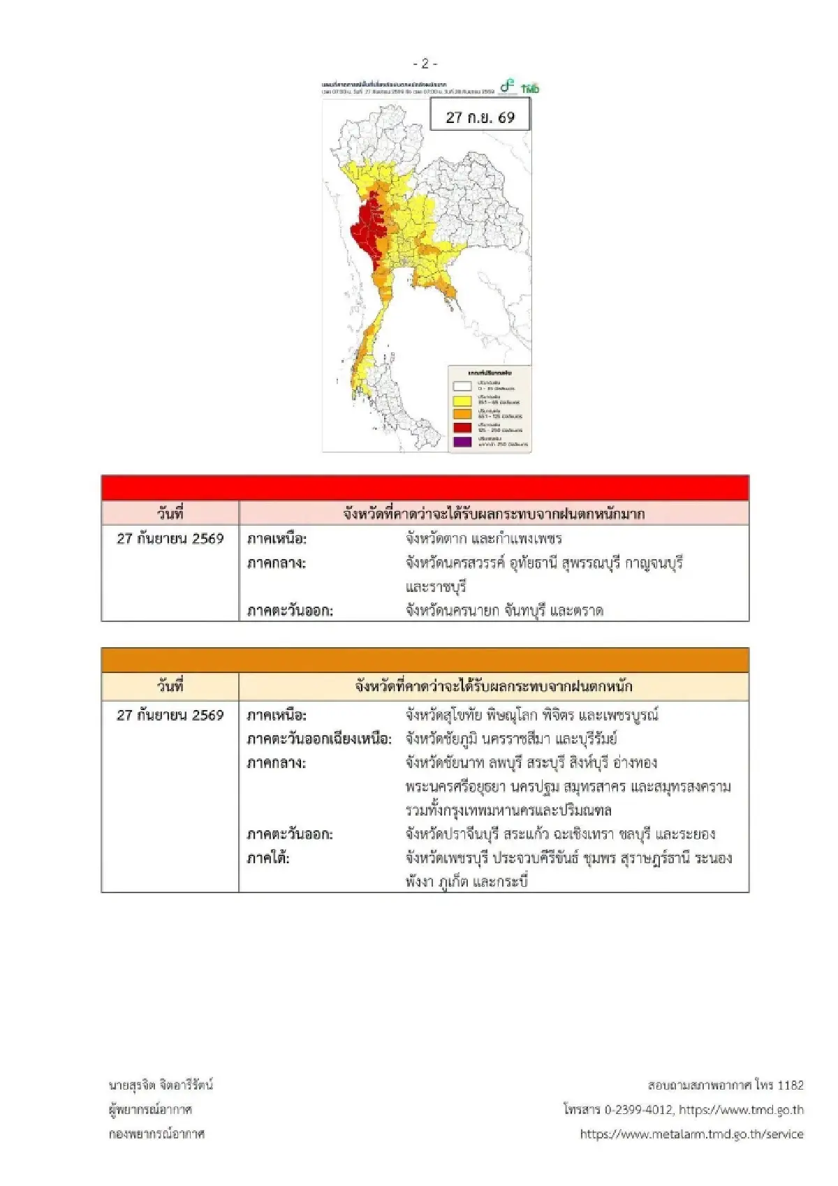 ฝนตกต่ออีกวัน ประกาศกรมอุตุ ล่าสุด หย่อมความกดอากาศต่ำปกคลุม