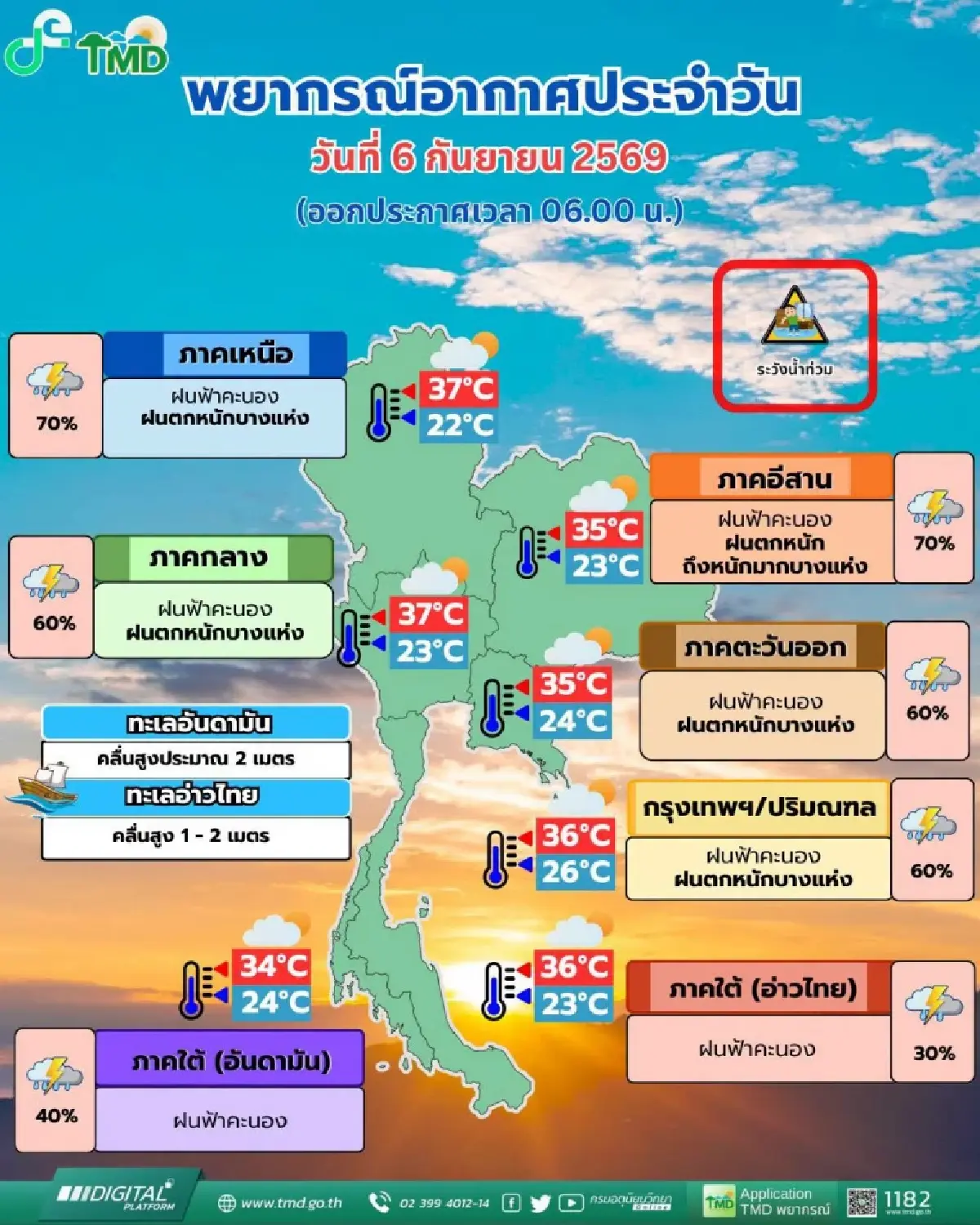 มรสุมเข้าไทย ฝนขึ้นเหนือ ตกหนักสุด ร้อยละ 70 กทม. ฟ้าคะนอง