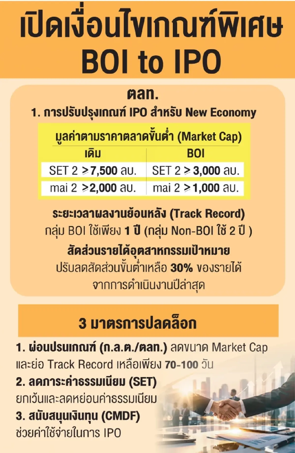 คลอดแพ็กเกจ BOI to IPO รุกดึง ‘10ทุนใหญ่’ เข้าระดมทุน 
