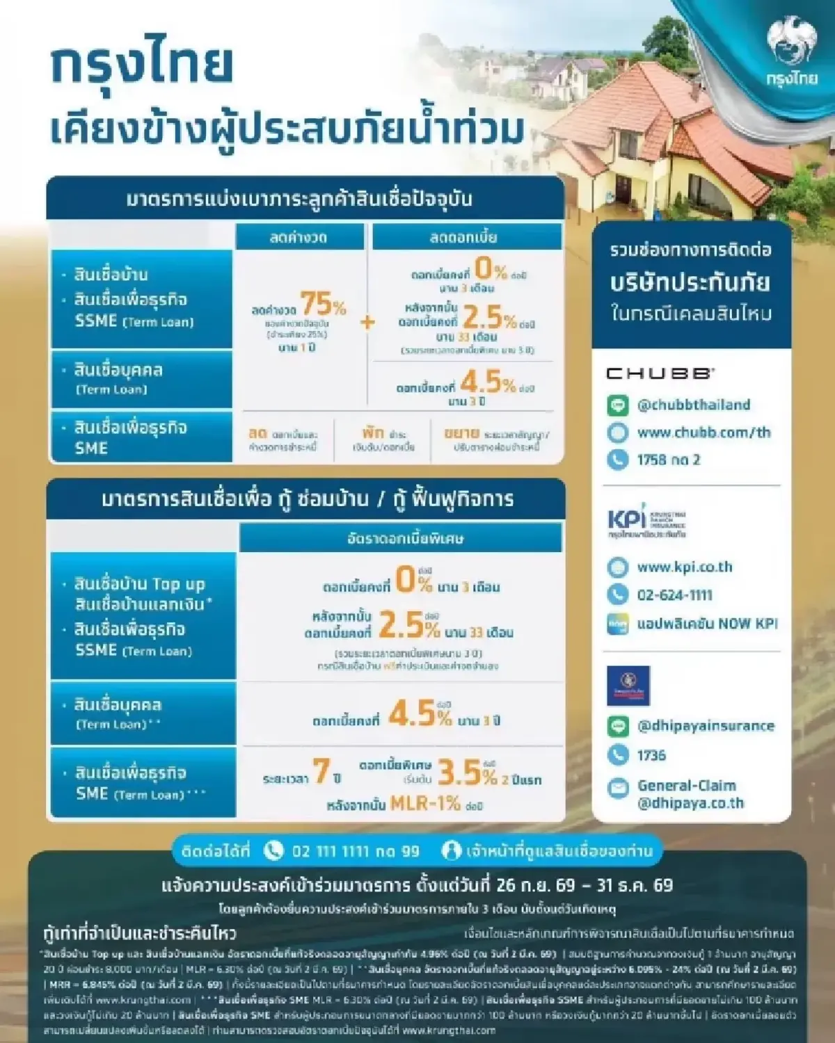 'ฝ่าวิกฤติน้ำท่วม' 5 ธนาคาร ออกมาตรการช่วย SME ‘พักหนี้ สินเชื่อฉุกเฉิน ลดดอกเบี้ย’