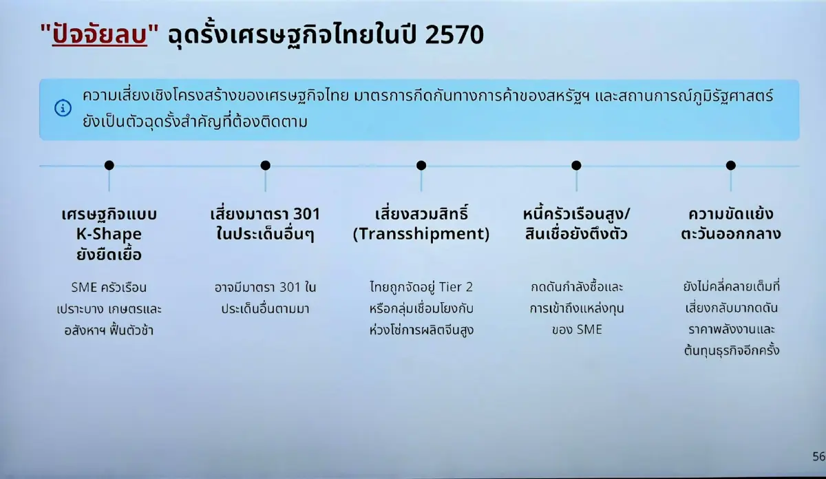 ม.หอการค้าไทยปรับจีดีพีไทยปี 69 ขยายตัว 2.5 % แรงหนุนจากส่งออก-ท่องเที่ยว