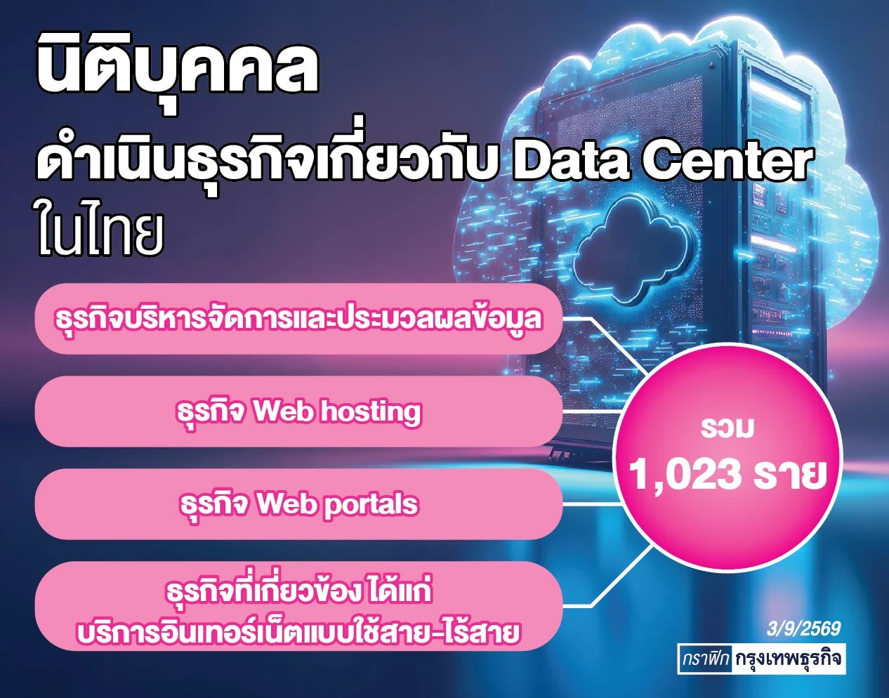 ปิดช่องโหว่&nbsp;'Data Center' ความเห็นแยก 2 ฝ่าย &lsquo;หนุน-ค้าน&rsquo;