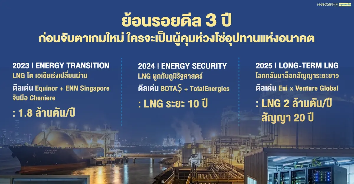 จับตา Gastech 2026 เวทีใหญ่ดีลพลังงานโลก ต่อยอด LNG บนเกมภูมิรัฐศาสตร์