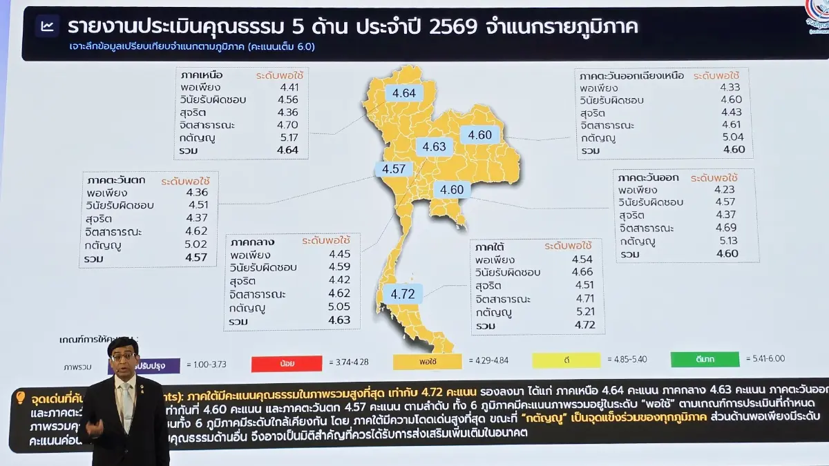 ‘คุณธรรม’ คือ พฤติกรรมที่ดี สังคมไทยขาดตัวอย่างที่ดี ‘รศ.นพ.สุริยเดว ทรีปาตี’