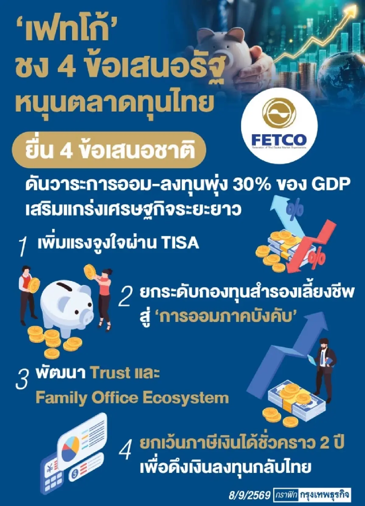 FETCO ชงโมเดล‘ออม-ลงทุน’  เสนอต่อรัฐบาล หวังเพิ่มสัดส่วน 30% ของ ‘จีดีพี’