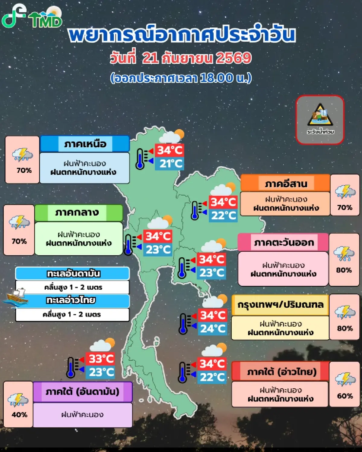 สภาพอากาศพรุ่งนี้ ฝนตกหนักมากหลายพื้นที่ กทม. โดนด้วย