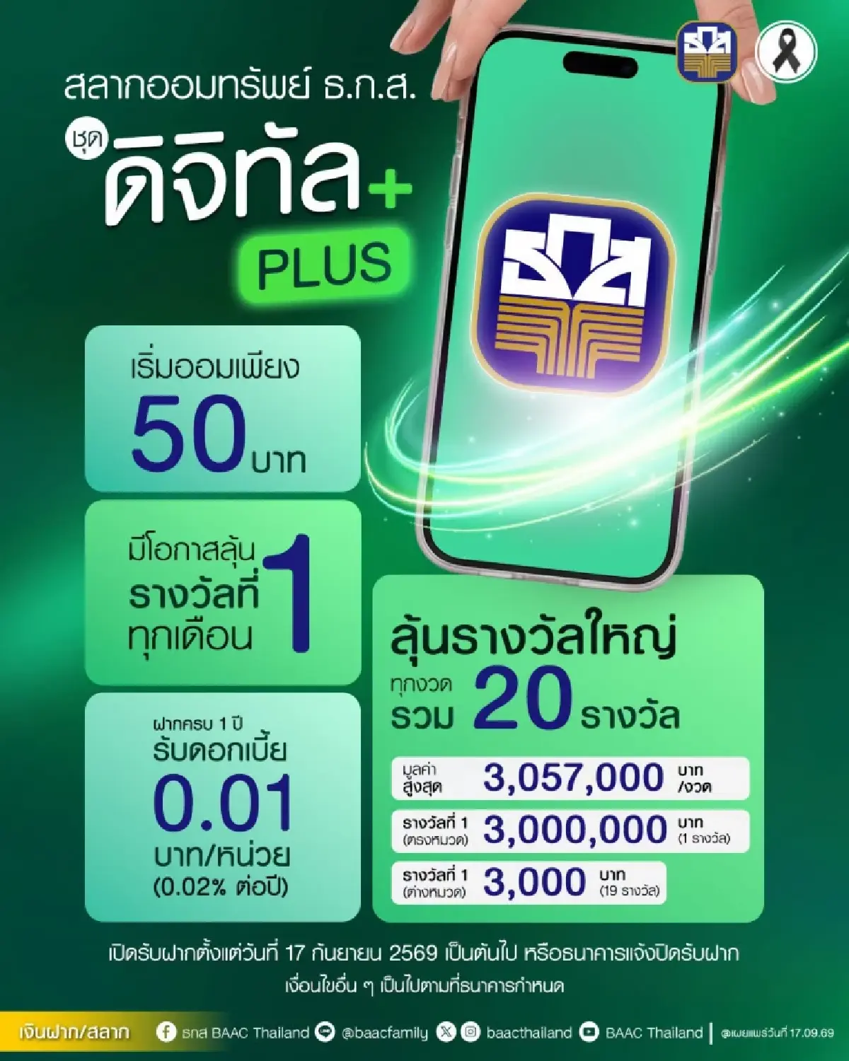 สลากดิจิทัล Plus ฝากเงินออม 50 บาท ลุ้นรางวัลที่ 1 ทุกเดือน 3 ล้านบาท