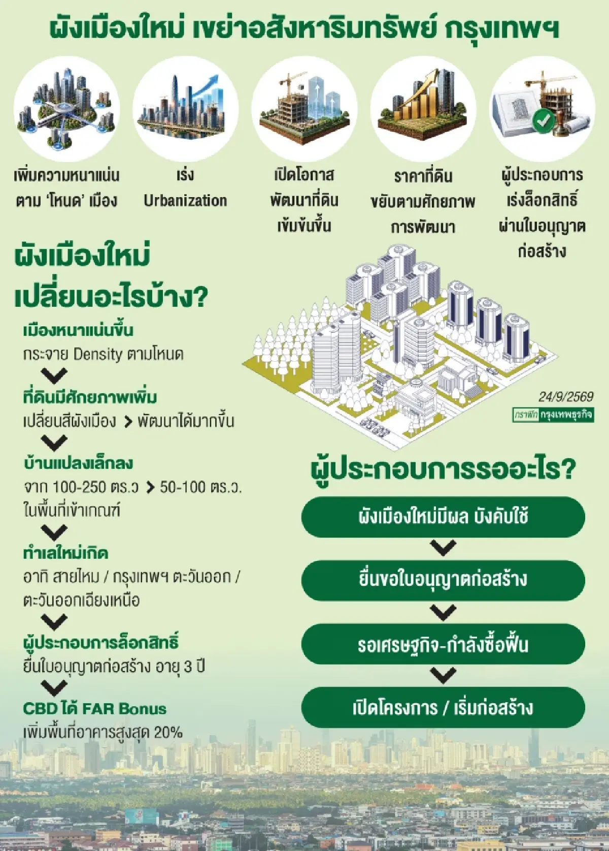 ผังเมืองใหม่เขย่าอสังหาฯ กรุงเทพฯ  เร่งเมืองโตซุ่มชิงทำเลทอง