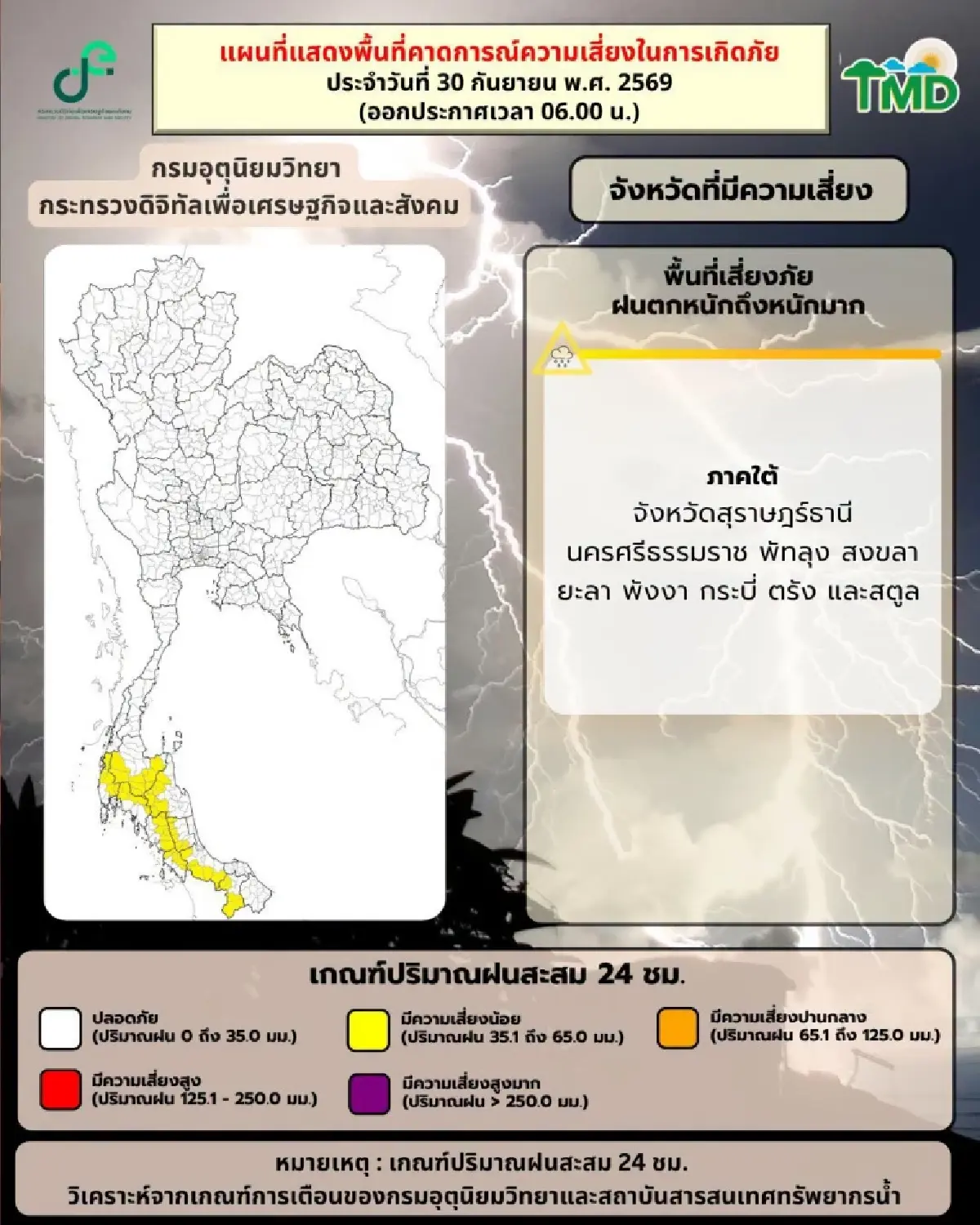 กรมอุตุ เตือนอากาศวันนี้ ‘ฝนลงใต้’ ตกหนัก ร้อยละ 60 กทม. ฝนประปราย
