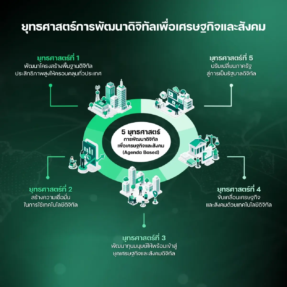 BDE เปิดเวที Public Hearing ปรับปรุง (ร่าง) นโยบายและแผน DE ครั้งที่ 2