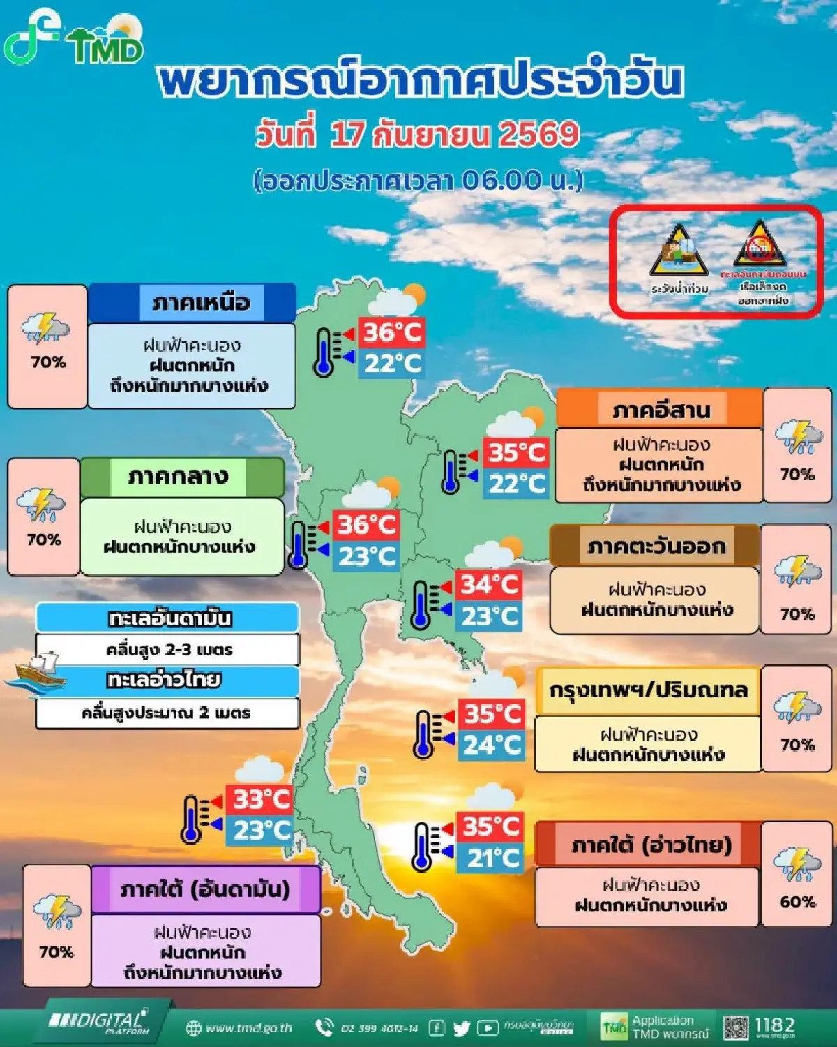 ฝนไม่ลด อ่วมทั้งประเทศ มรสุมเข้าไทย หนักสุด ‘อีสาน เหนือ กทม.’