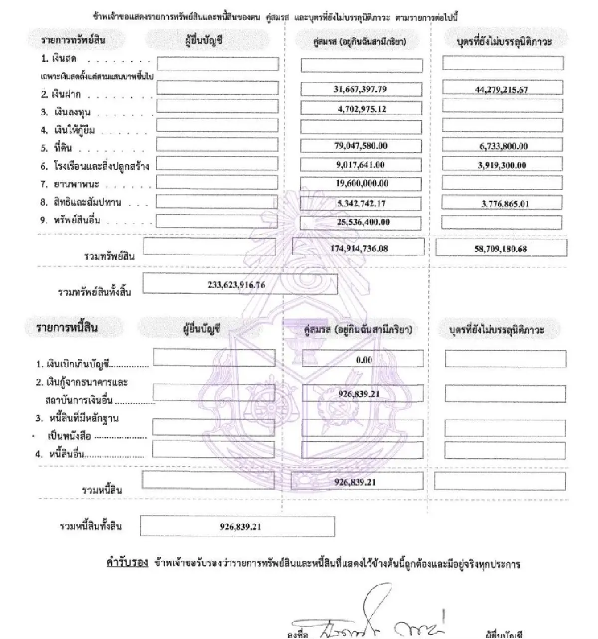 ทรัพย์สินล่าสุด 'ธรรมนัส' 1.1 พันล. เปิดคลังนาฬิกาหรู-กรุพระดัง