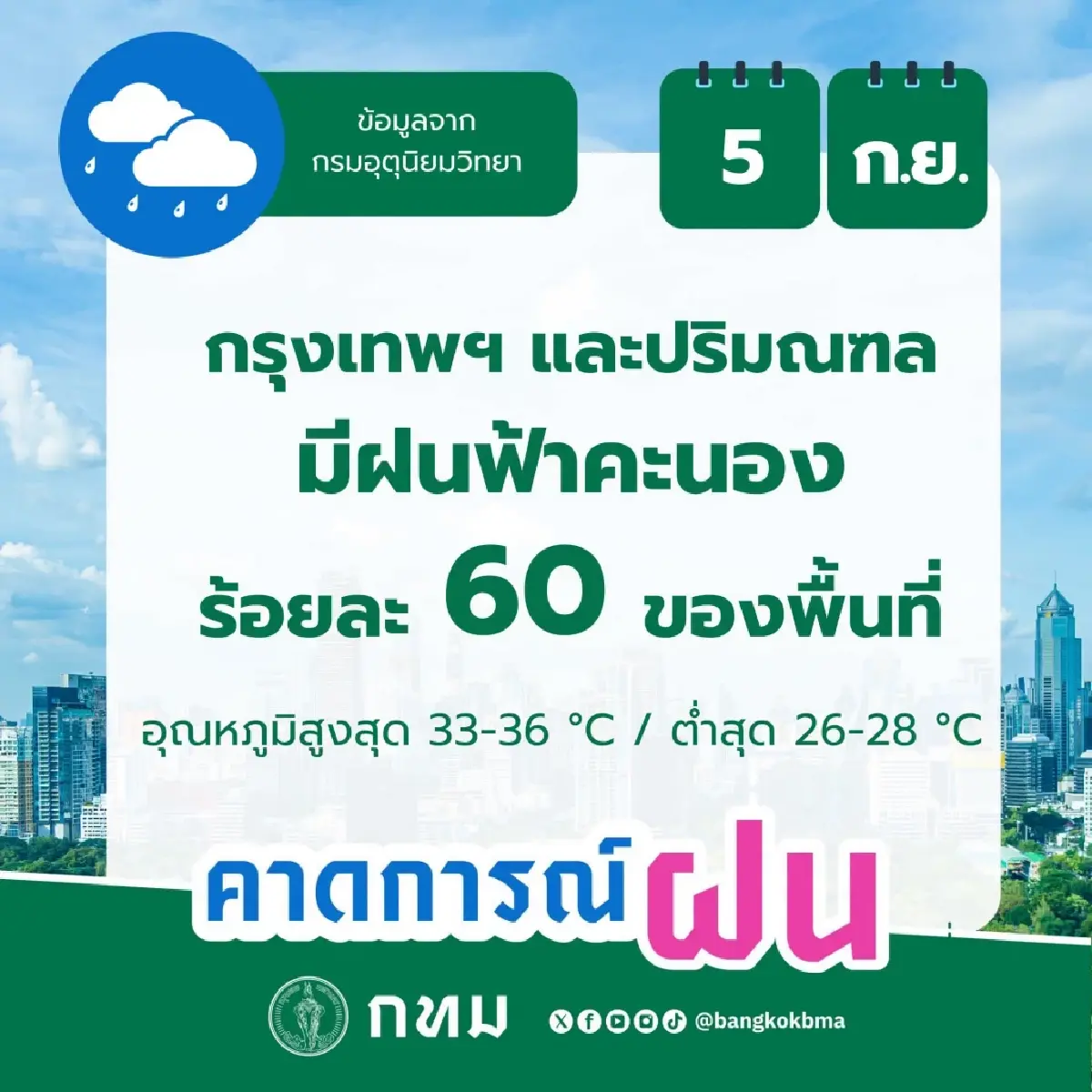 เฝ้าระวังฝนตกหนัก 5-7 ก.ย. 69 กทม. ปริมณฑล มีฝนฟ้าคะนอง วันนี้ 60% ของพื้นที่