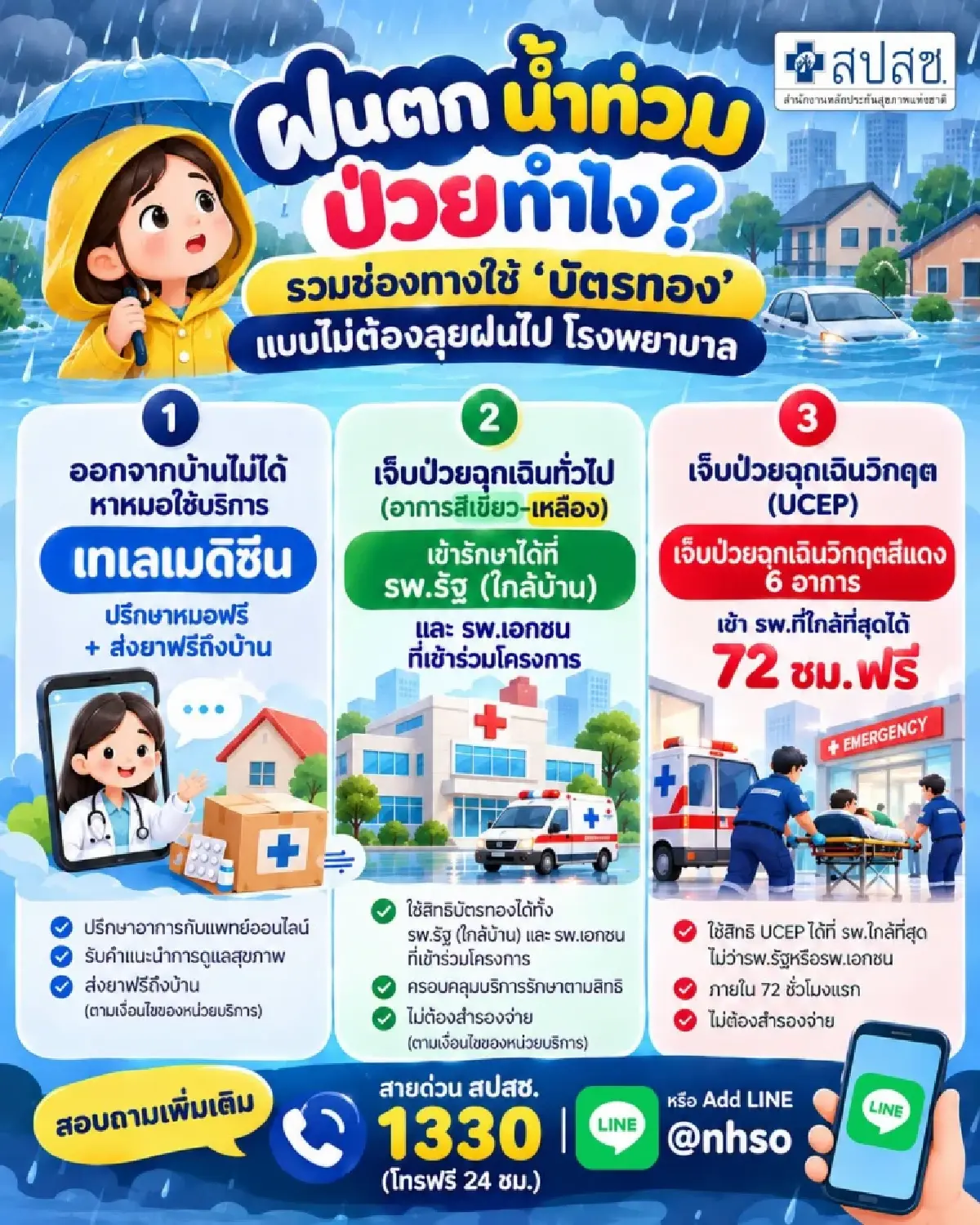 น้ำท่วม 'ยาหมด' โทร 1330 เจ็บป่วยทั่วไปใช้ 'เทเลเมดิซีน'ได้