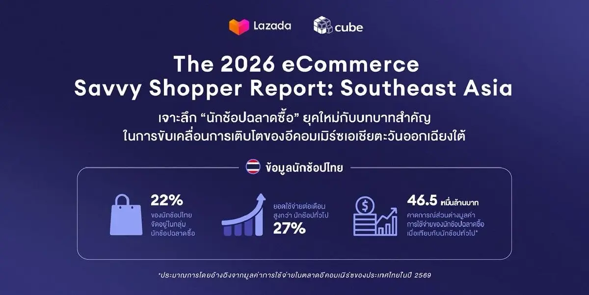 ลาซาด้าเปิดอินไซต์นักช้อปยุคใหม่ 'ฉลาดซื้อ' ไม่ได้มองแค่ราคา