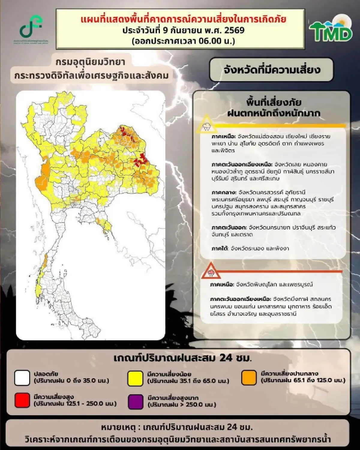 มรสุมพาดผ่าน กรุงเทพอ่วม ฝนหนักร้อยละ 70 ‘เหนือ อีสาน’ ฟ้าคะนอง