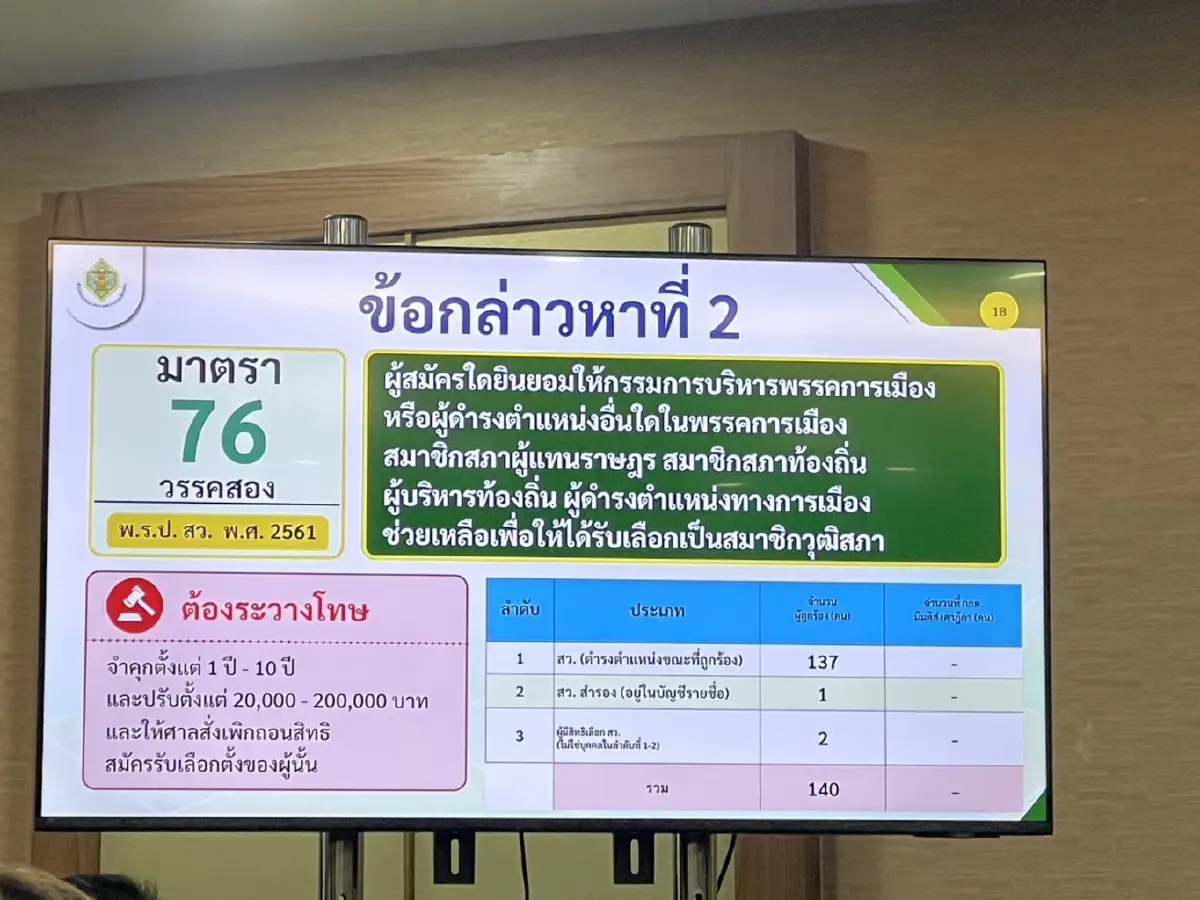 ฉบับเต็ม! กกต.ฟัน 77 ราย สว. 26 ราย คดีโกง สว. นักการเมืองน้ำเงินรอด