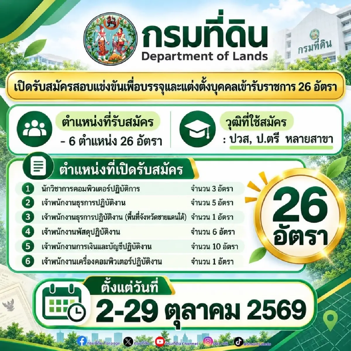 ‘งานราชการ 2569’ กรมที่ดิน เปิดรับสมัครบุคคลเข้ารับราชการ 26 อัตรา