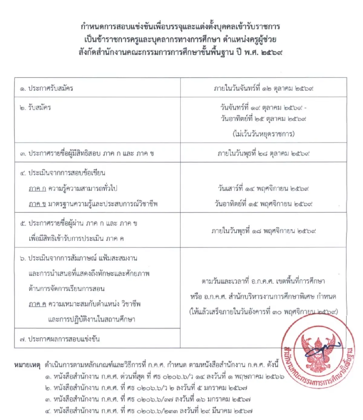 ปฏิทิน ‘สอบครูผู้ช่วย 2569’ สพฐ. ประกาศวันเปิดสนามสอบทั่วประเทศ