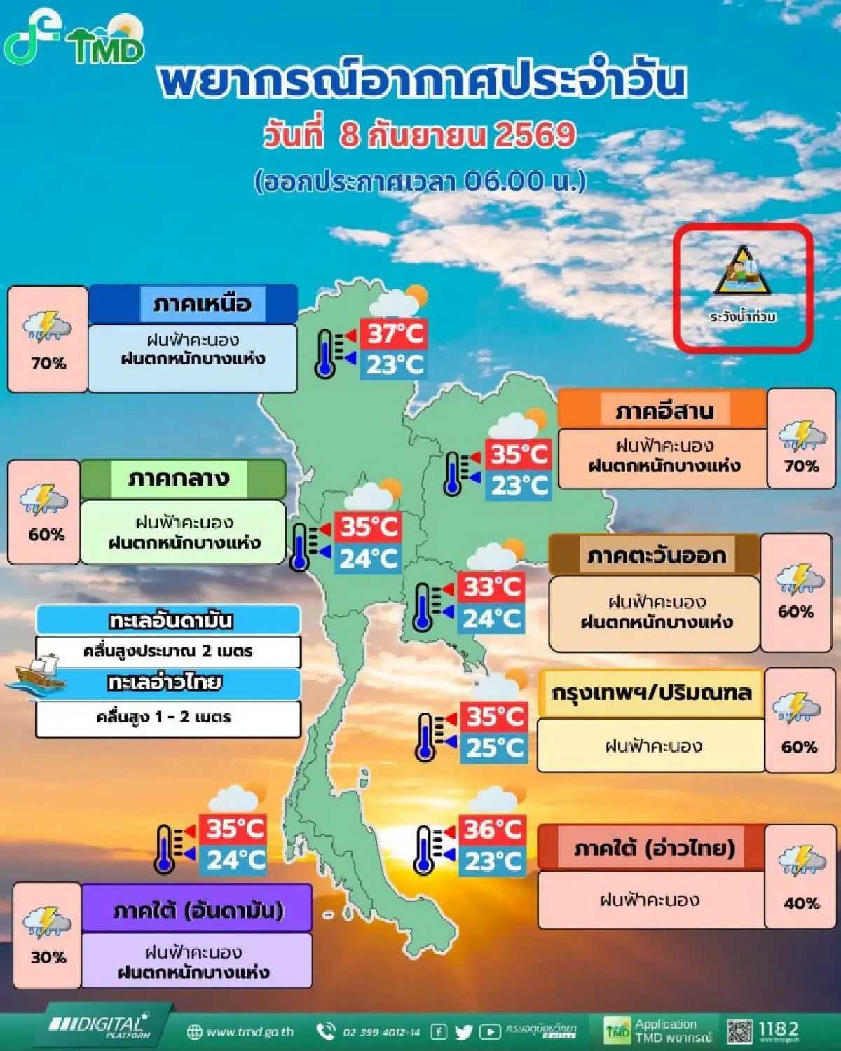 วันนี้มรสุมเข้าไทย ฝนเพิ่มขึ้นอีกวัน ตกหนัก ทั้งเหนือ อีสาน กทม.