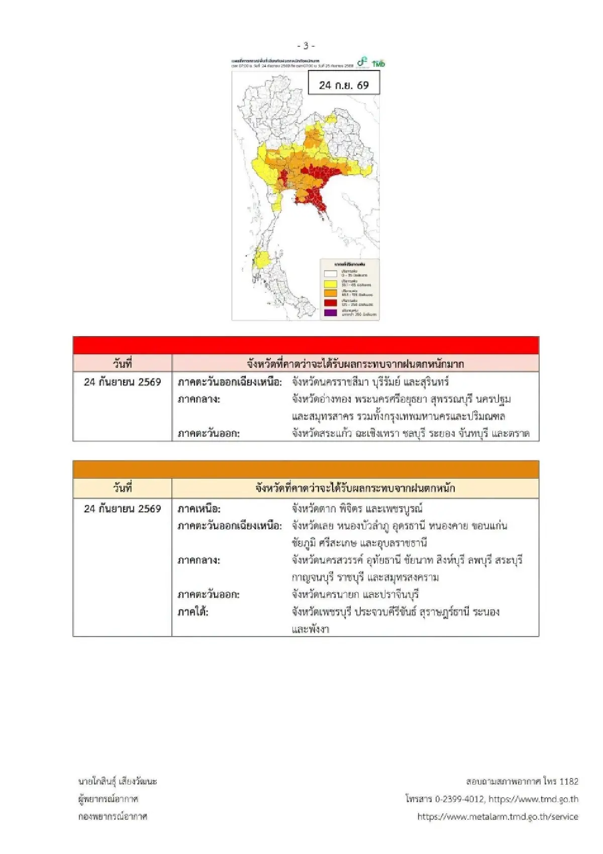 ประกาศกรมอุตุ ฉบับ 2 ล่าสุด 'เหนือ อีสาน กลาง กทม.' เตรียมรับฝนครั้งใหญ่