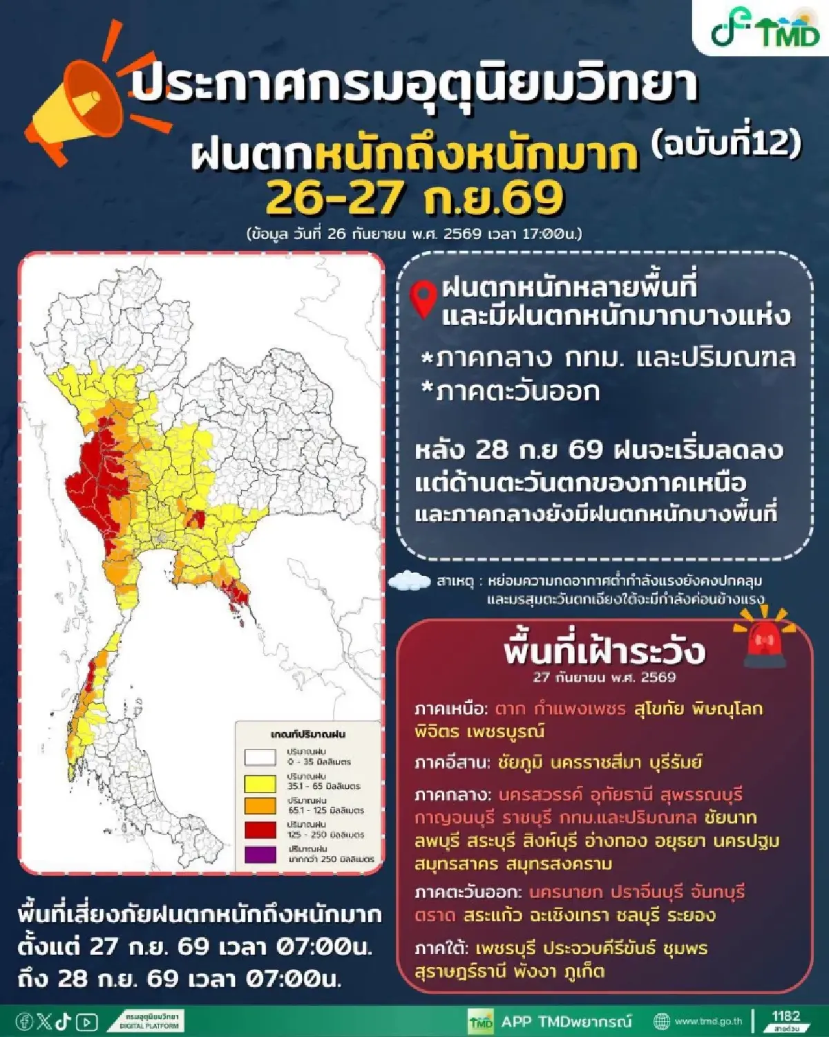 เช็กพื้นที่เสี่ยง! อุตุฯ เตือนฉบับ 12 ฝนตกหนักทั่วไทย กทม. ท่วมสะสมถึง 27 ก.ย. นี้