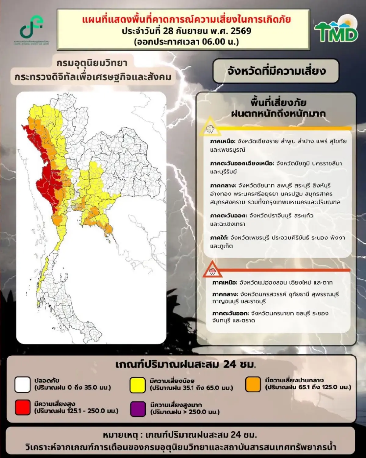 'ฟ้าเริ่มสาง' กรมอุตุ เผย กทม. ฝนลดลง แต่ยังตกหนักบางจุด มีฝน 70%