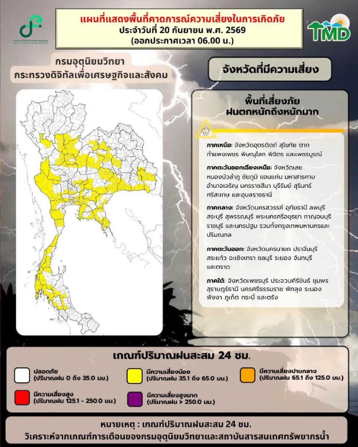 มรสุมเข้าไทย ฝนไม่ลด อ่วมทั้งประเทศ 'กรุงเทพ' ตกหนักสุด ร้อยละ 80