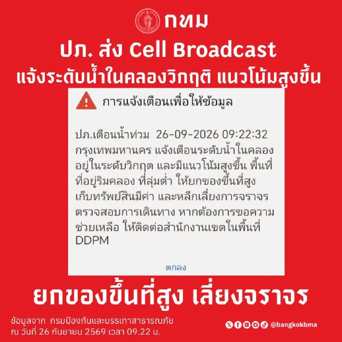 ฝนแดงเดือด! ถล่ม กทม. ทะลุ 210 มม. ปภ. เตือน น้ำคลองทะลัก ให้ยกของขึ้นที่สูง