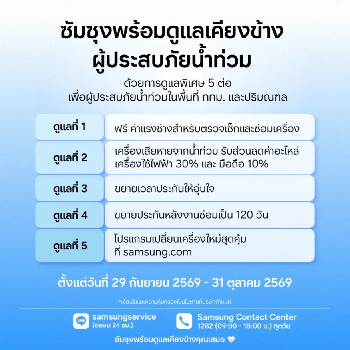 ซัมซุง ส่งต่อความช่วยเหลือลูกค้าผู้ประสบภัยน้ำท่วม ฟรีค่าแรงสำหรับตรวจเช็กและซ่อมเครื่อง