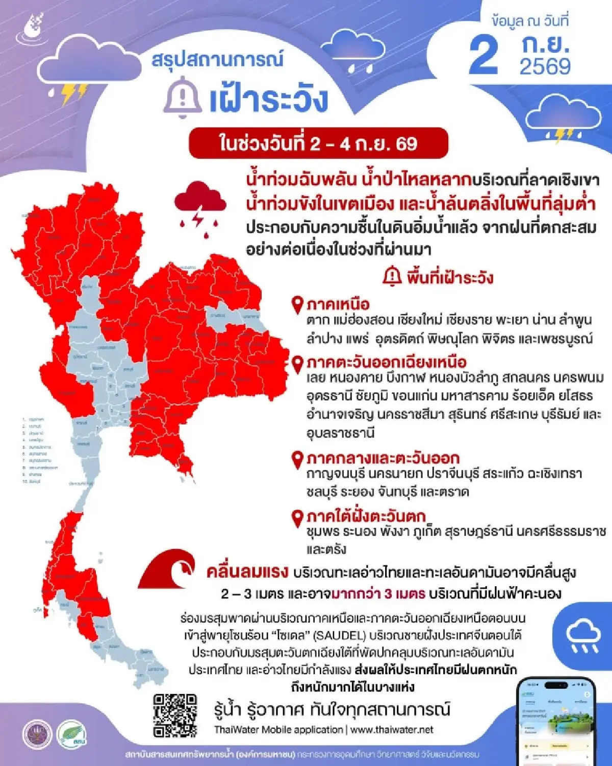 จับตา 'พายุโซเดล' ถล่มไทย ดันร่องมรสุมกำลังแรง ฝนตกหนัก ถึง 4 ก.ย. นี้