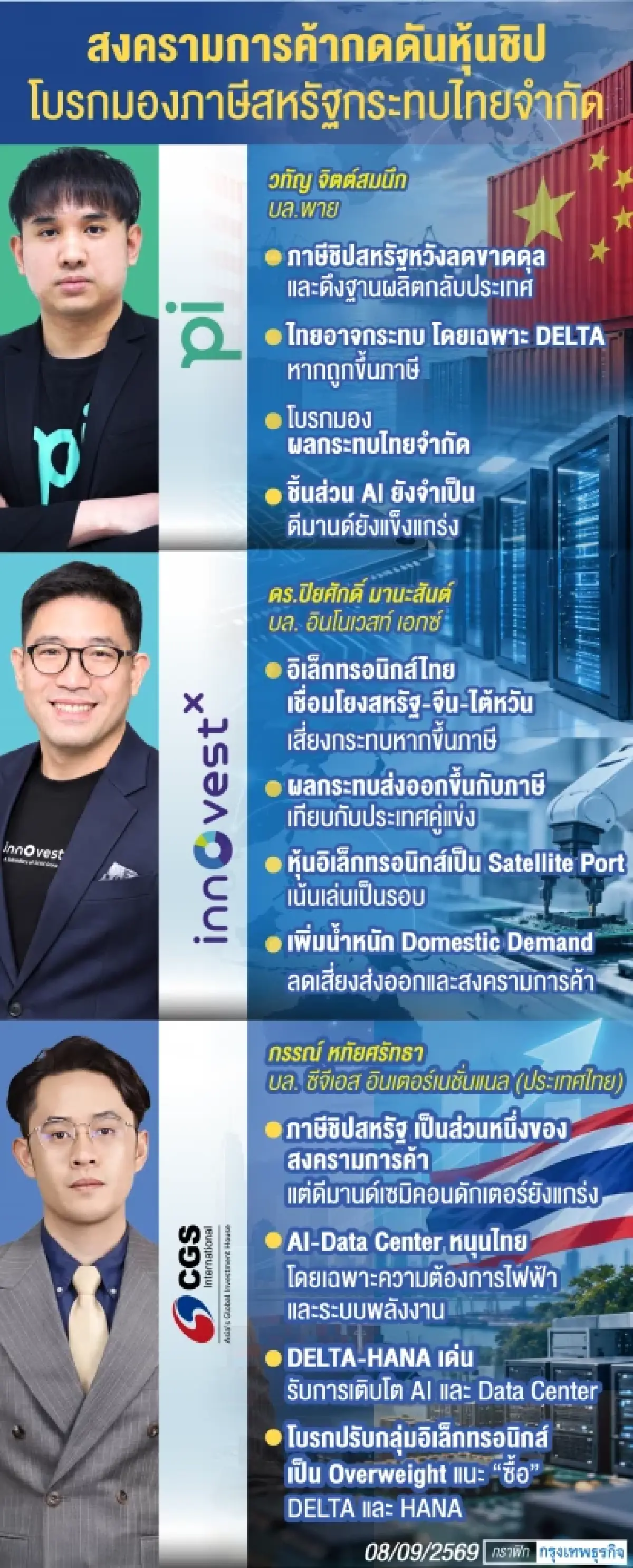 โบรกชี้‘ภาษีชิป’กระทบจำกัด ‘กลุ่มอิเล็กฯ’ รับดีมานด์ ‘AI’ หนุน